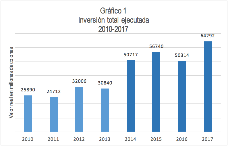 inversión en agua potable y saneamiento